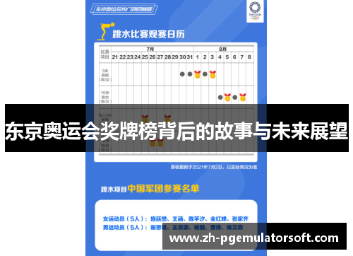 东京奥运会奖牌榜背后的故事与未来展望
