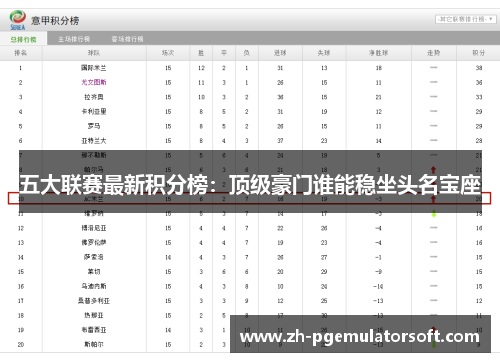五大联赛最新积分榜：顶级豪门谁能稳坐头名宝座