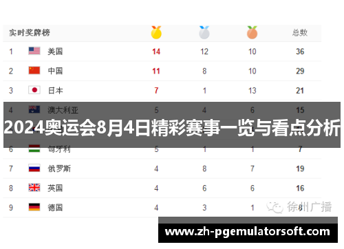 2024奥运会8月4日精彩赛事一览与看点分析